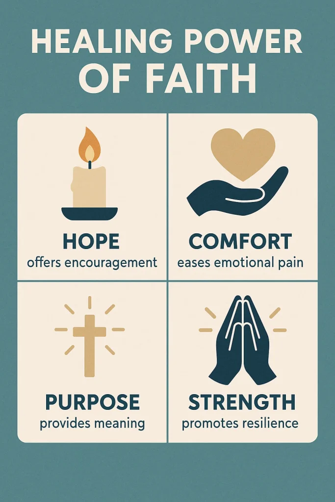 Healing Power of Faith